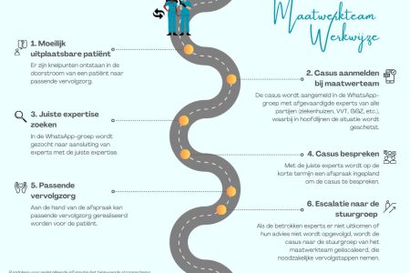 SVKO010 - Flyer maatwerkteam